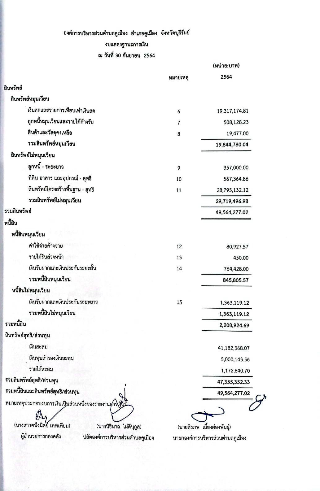 ประกาศจากกองคลัง